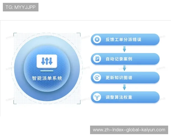 智能工单系统在本季度缩短了设施维护响应时间 确保竞赛执行不中断
